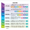 英検4級受験と結果