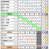 予選の結果　第37回東北カーリング選手権大会