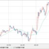 GBP/USD 　売り追加