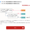 【確定申告2021年度版　準備02】マイナポータルでふるさと納税情報連携に失敗、楽天市場での証明書交付から「e-私書箱」連携へ