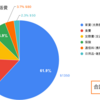 物価・家賃が高い！カナダ、バンクーバーでの1ヶ月にかかるリアルな生活費を公開