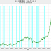 2018/3　米・実質株価　前月比　1.25%　△