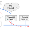 SORACOM Air で VoIP を通す