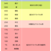 意識レベル540に関するメモ