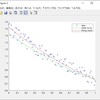 MATLABのlsqcurvefitを用いた最小二乗法で、ヤコビアンを指定する方法