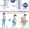 黄色靭帯骨化症