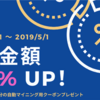 CROSSexchange配当金、キャンペーン延長