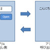 iPhoneとAndroidのアプリケーション間連携方法を比較してみる