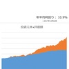 【資産寿命31.3年】絶好調の15ヶ月間（24年3月29日時点）