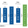 「次世代のモバイルアドテク・ソリューション」から考える５つのサービス