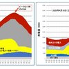 カリフォルニア州(*)の電力需要と発電量