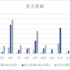 2023年10月の配当