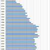 Changes in the Prices of Tomato in Japan, 1970-2014