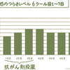 抗がん剤の副作用観察日記3週間分まとめ（6クール終了まで）【がん闘病記76】