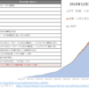 日本銀行によるETF/J-REITの買入れ並びにETF貸付け推移（開始来～2023年5月迄）