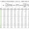 みんなが1％ずつ良くなれば、国は豊かになる