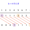余りの切り上げ処理 〜 (a + b - 1) / b とは何か 〜