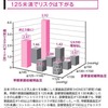 冬場になり気温が下がることで血圧が上がってきたら降圧薬の検討も必要