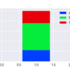 Pythonで割合棒グラフ、積み上げ棒グラフを一瞬で作成する。