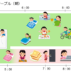 ３歳の息子が私のサービスを使った日