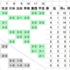 2015年度関東大学春季リーグ男子１部・５日目