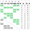 2015年度関東大学春季リーグ男子１部・５日目