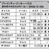 ハイスコア集計店マッピングプロジェクト　マイコンベーシックマガジン1989年12月号／トピック店舗：プレイシティドンキーハウス／プレイプラザハスラー（愛知県）