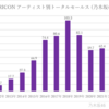 ORICON アーティスト別トータルセールス 2023　TOP10