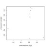 2 Dynamical systems and time series ぱらぱらめくる『DIstance-based analysis of dynamical systems and time series by optimal transport』