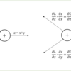 ゼロから作るDeep Learning3　フレームワーク編を読む　その②ステップ8~14