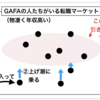 (プロが教える年収アップ戦略②) GAFAの儲けに乗っかって年収を上げる方法