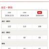 献血記録（#56）検査結果