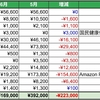 2026年6月の支出