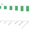 6/19～23 主要株価指数の振り返り