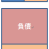 社会を意識した投資が必要なのはなぜか？　Part 2／本日のスープ73皿目