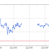 今晩の英米市場は休場のためか動意なし