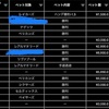 1/11結果、今年初寿司ランチ