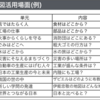 619　意図的に地図帳活用を！