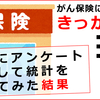 がん保険に加入したきっかけは？入った理由1位は○○！性別・年代・年収別で実際にアンケート調査して統計を出してみた結果