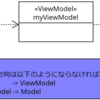 WindowsデスクトップアプリのMVVM実装例をみてみる