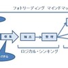 新時代の“スピード情報編集法”＠神田・勝間対談