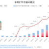 本邦ETF市場の概況（2023年10月）‗日銀・投信協