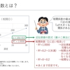 第四回．相関係数と最小二乗法