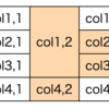 rowspanを考慮してtable要素を2次元配列に変換する(第一正規化する)