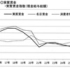 労組の忖度を背景に官制春闘がグダグダの失速