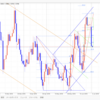 【FX デイトレいちのすけ EUR/USD本日の相場環境認識】2019/7/2