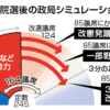 最悪の選挙の中　ゆういつ、救われたのはこれだけ！