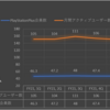 ソニーグループ22年度２Q決算解説