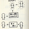 頭では到底予想もつかぬ結果