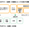 データ分析で読者の解像度を高めるーーデータアナリストが語る、Webメディア成長戦略（後編）